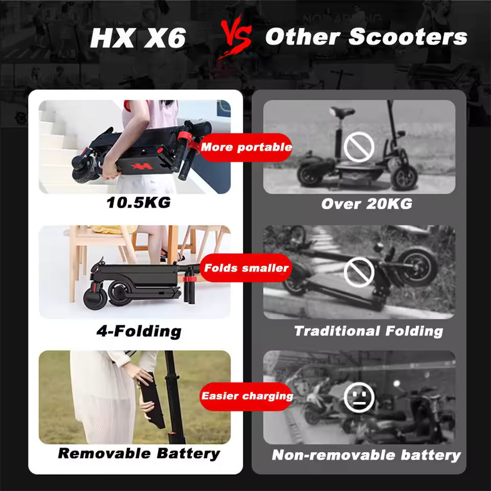 Scooter elettrico HX X6 con zaino